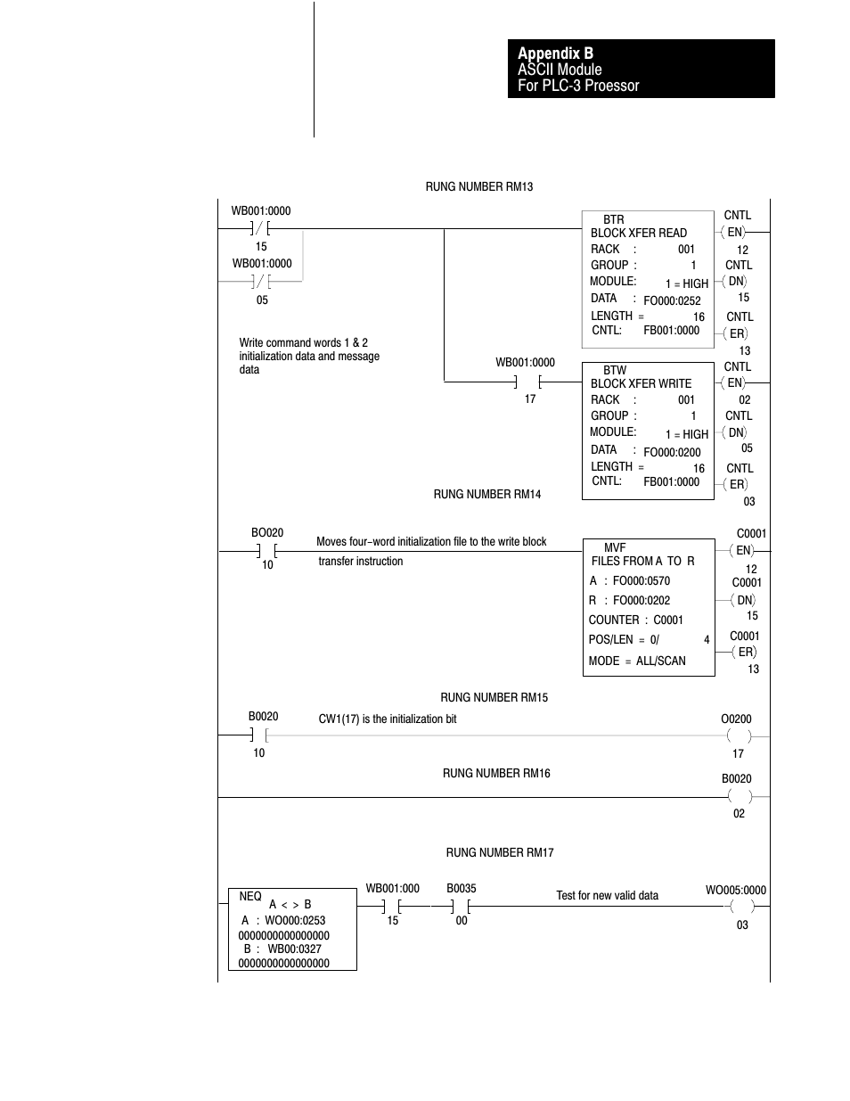 Ascii module for plcć3 proessor appendix b | Rockwell Automation 1771-DA,D17716.5.13 U MNL 1771-DA ASCII I/O MODULE User Manual | Page 249 / 262