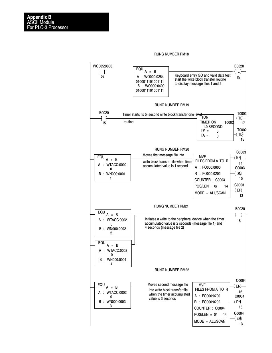 Ascii module for plcć3 processor appendix b | Rockwell Automation 1771-DA,D17716.5.13 U MNL 1771-DA ASCII I/O MODULE User Manual | Page 250 / 262