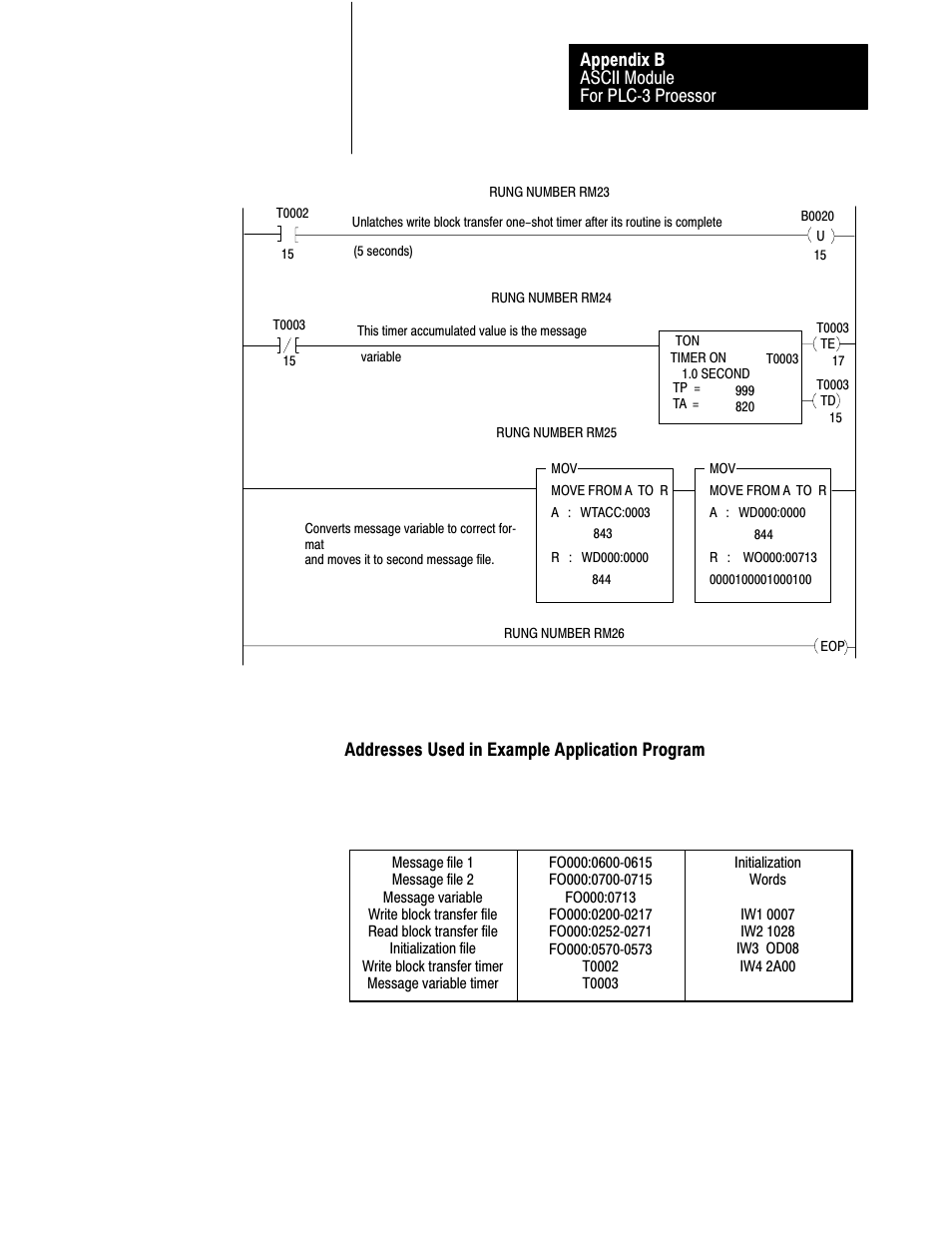 Rockwell Automation 1771-DA,D17716.5.13 U MNL 1771-DA ASCII I/O MODULE User Manual | Page 251 / 262