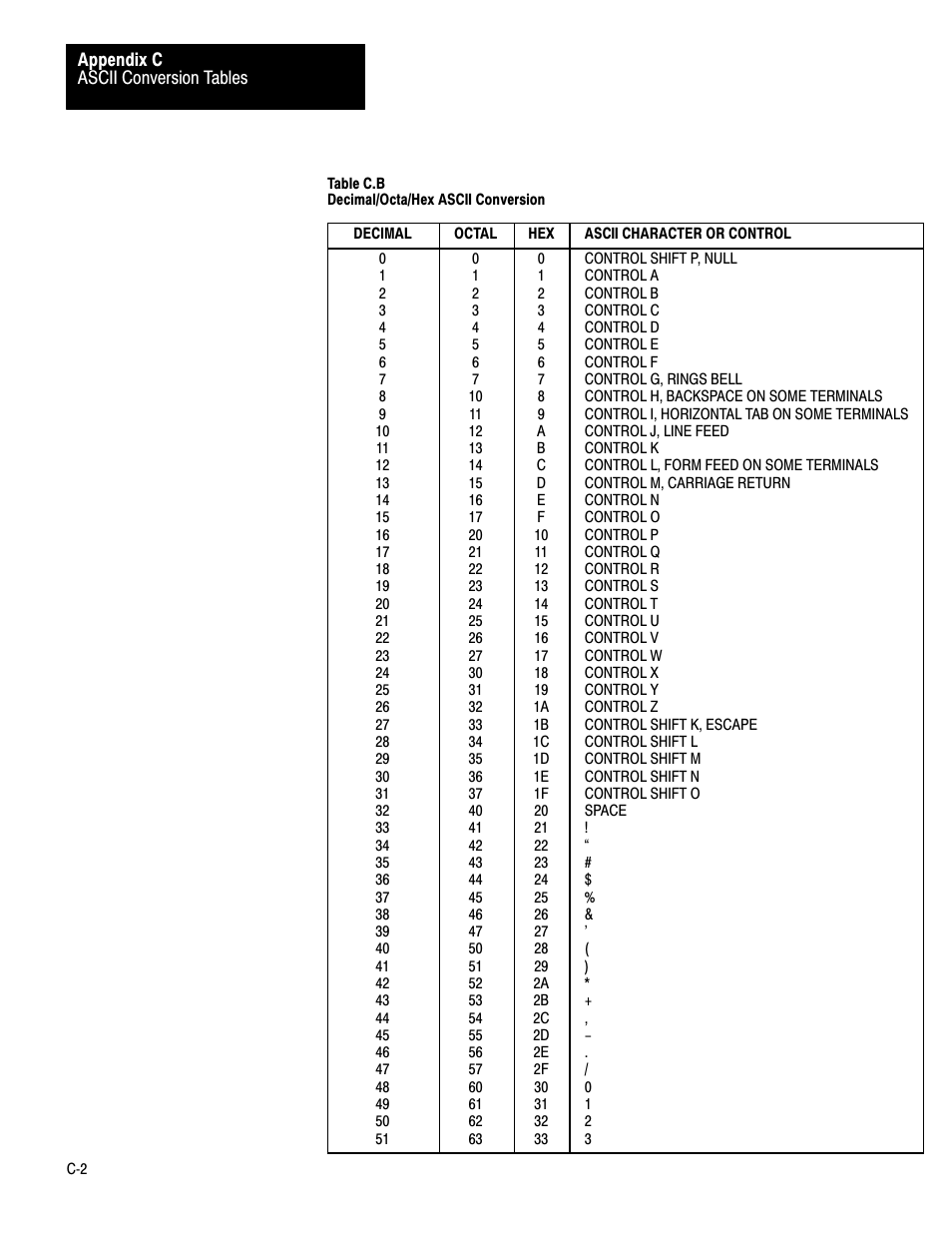 Rockwell Automation 1771-DA,D17716.5.13 U MNL 1771-DA ASCII I/O MODULE User Manual | Page 253 / 262