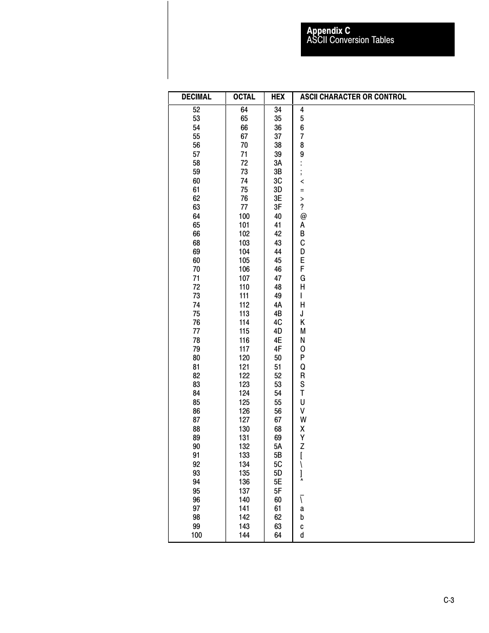 Rockwell Automation 1771-DA,D17716.5.13 U MNL 1771-DA ASCII I/O MODULE User Manual | Page 254 / 262