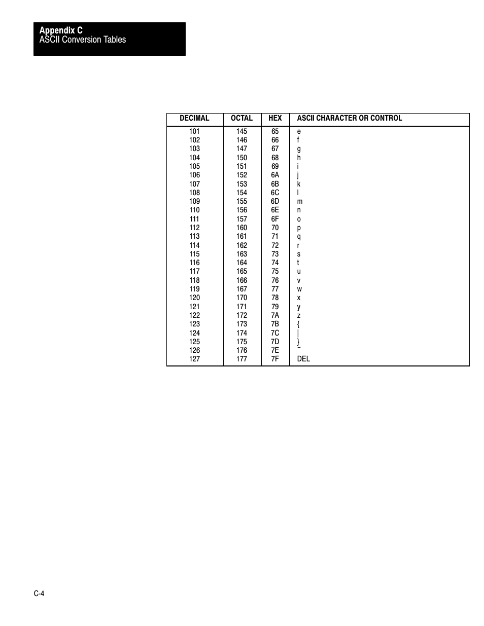 Rockwell Automation 1771-DA,D17716.5.13 U MNL 1771-DA ASCII I/O MODULE User Manual | Page 255 / 262