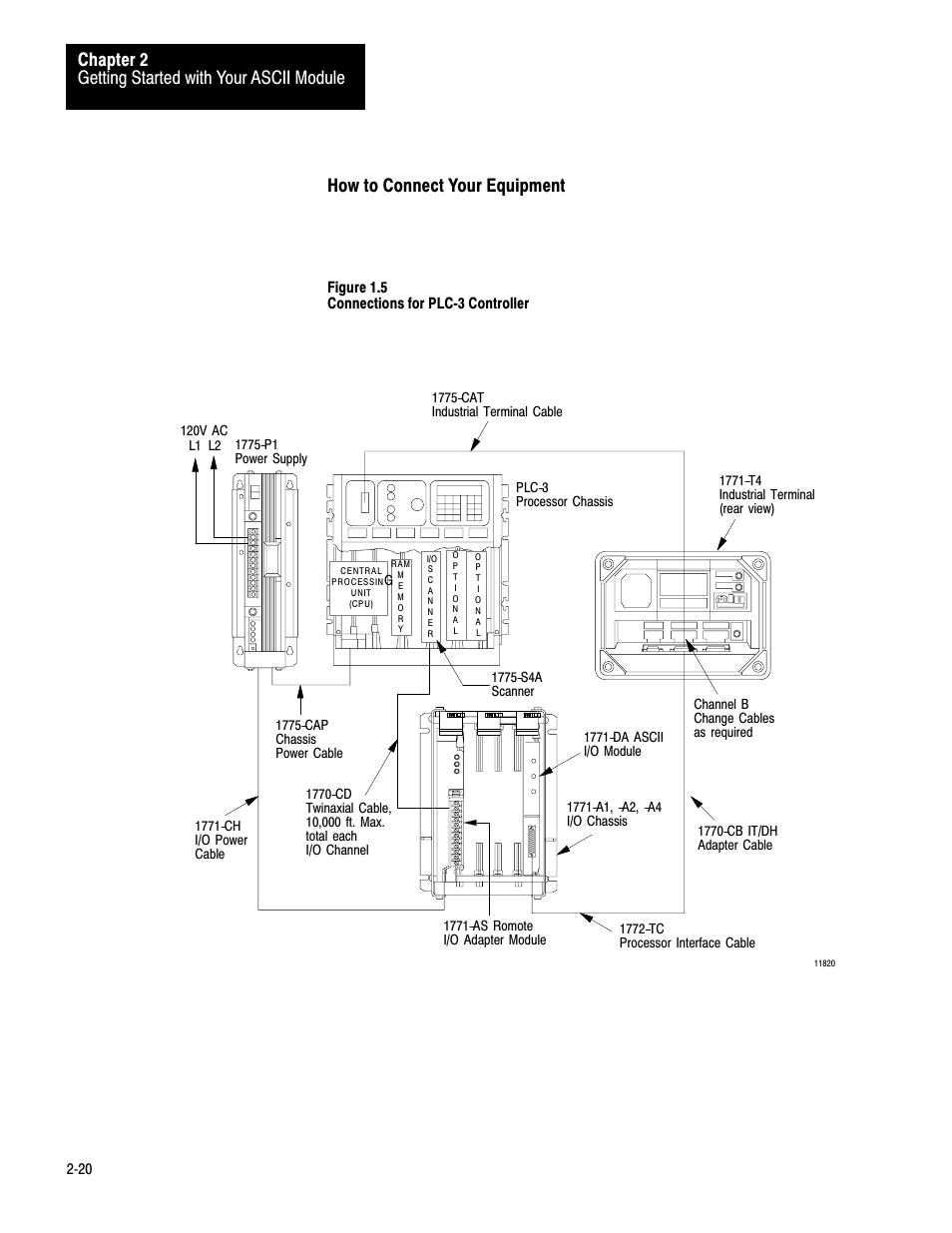 Getting started with your ascii module chapter 2 | Rockwell Automation 1771-DA,D17716.5.13 U MNL 1771-DA ASCII I/O MODULE User Manual | Page 27 / 262