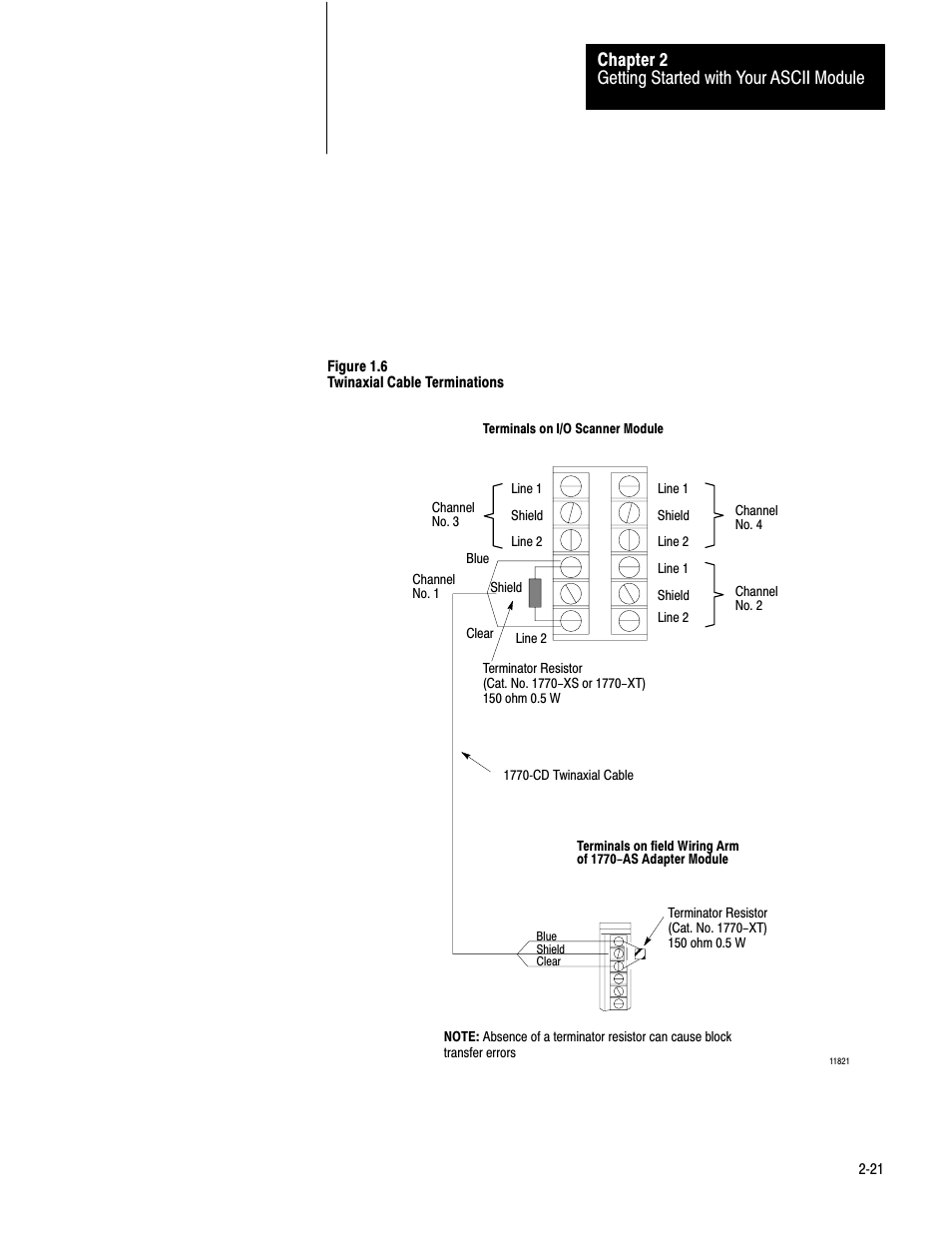 Getting started with your ascii module chapter 2 | Rockwell Automation 1771-DA,D17716.5.13 U MNL 1771-DA ASCII I/O MODULE User Manual | Page 28 / 262