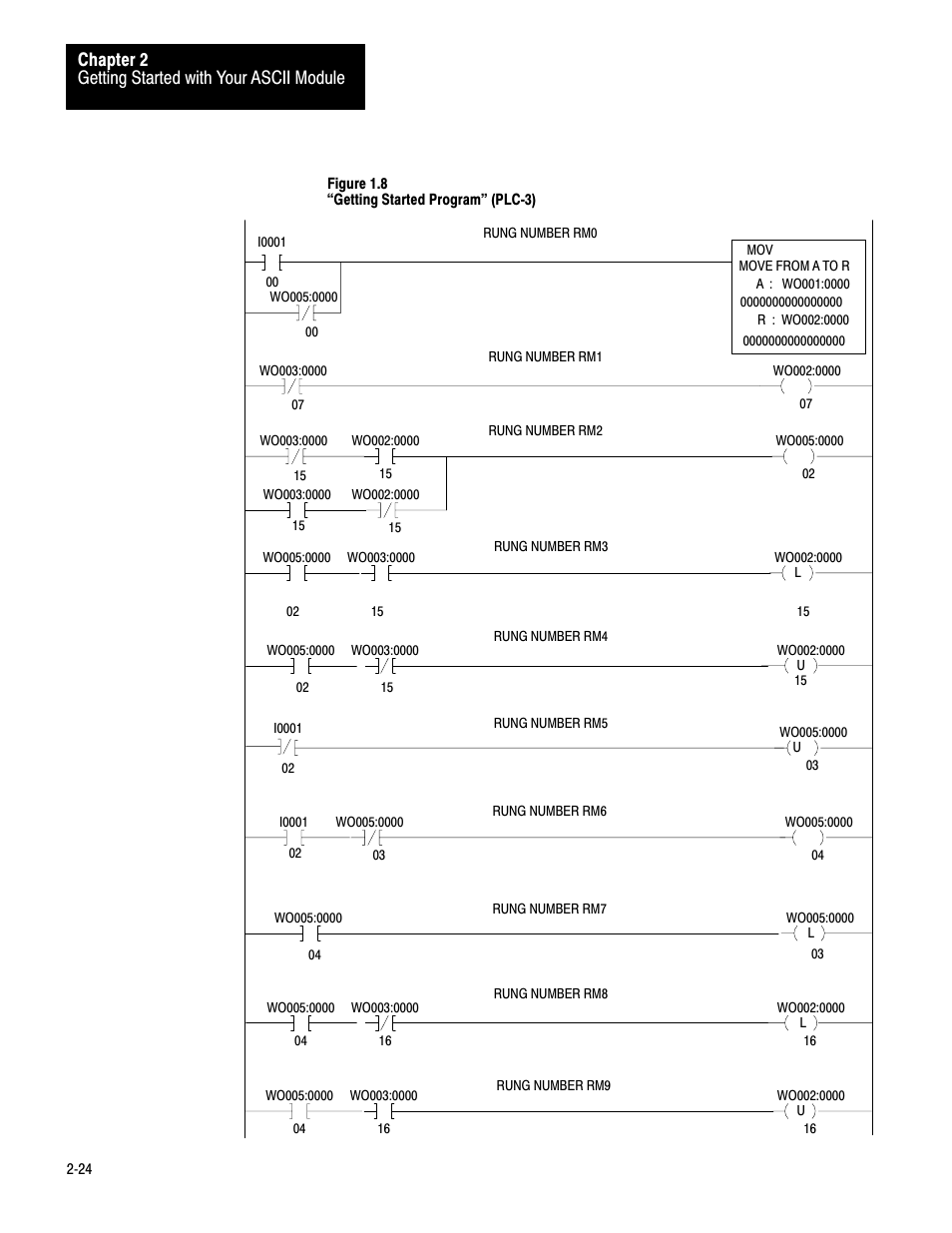 Getting started with your ascii module chapter 2 | Rockwell Automation 1771-DA,D17716.5.13 U MNL 1771-DA ASCII I/O MODULE User Manual | Page 31 / 262