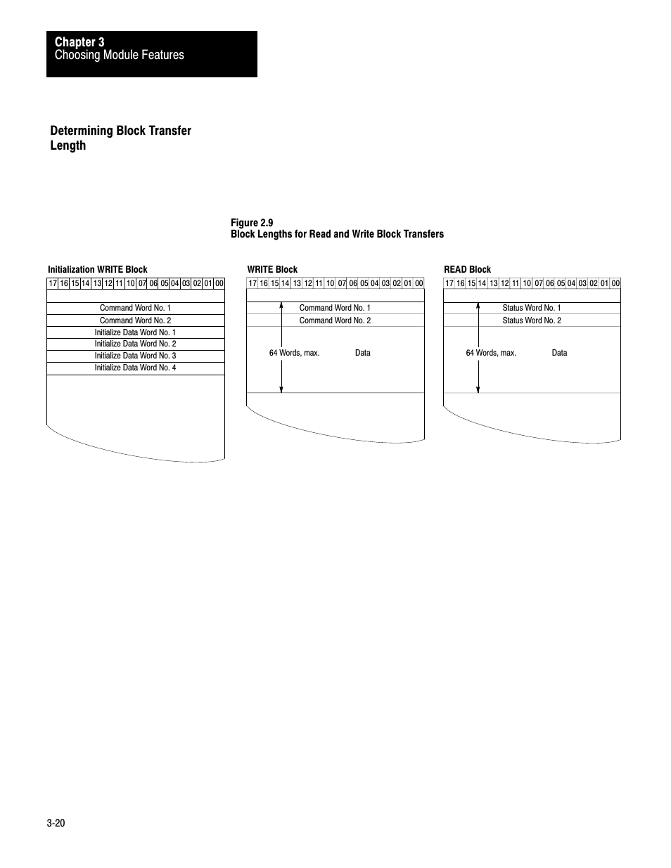 Determining block transfer length, 3ć20, Choosing module features chapter 3 | Rockwell Automation 1771-DA,D17716.5.13 U MNL 1771-DA ASCII I/O MODULE User Manual | Page 62 / 262