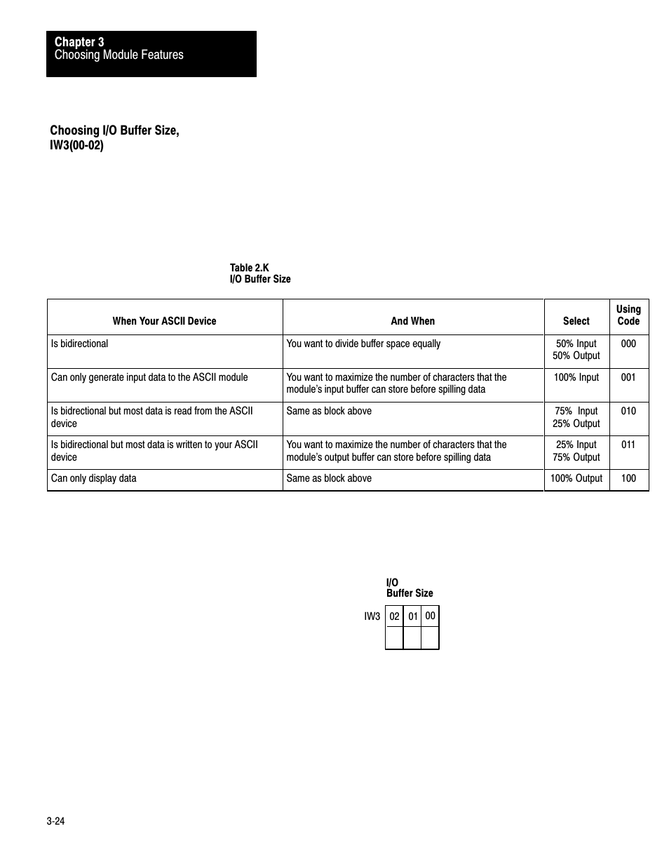 Choosing i/o buffer size, 3ć24 | Rockwell Automation 1771-DA,D17716.5.13 U MNL 1771-DA ASCII I/O MODULE User Manual | Page 66 / 262