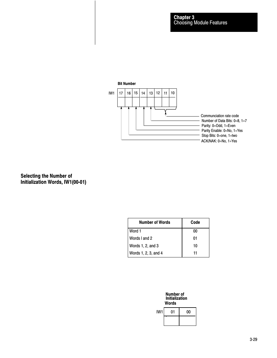 Selecting the number of initialization, 3ć29 | Rockwell Automation 1771-DA,D17716.5.13 U MNL 1771-DA ASCII I/O MODULE User Manual | Page 71 / 262