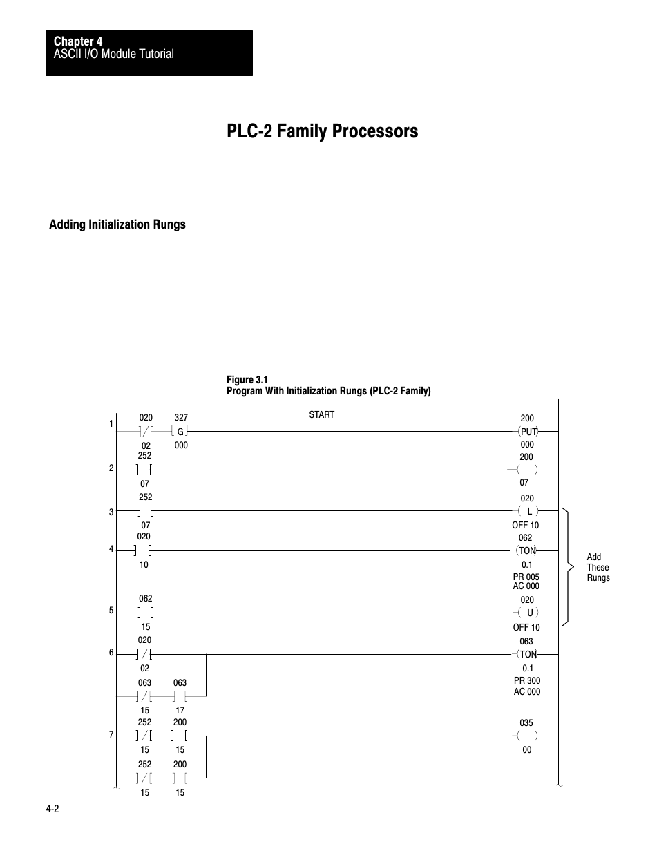 Adding initialization rungs, Plcć2 family processors, Ascii i/o module tutorial chapter 4 | Rockwell Automation 1771-DA,D17716.5.13 U MNL 1771-DA ASCII I/O MODULE User Manual | Page 76 / 262