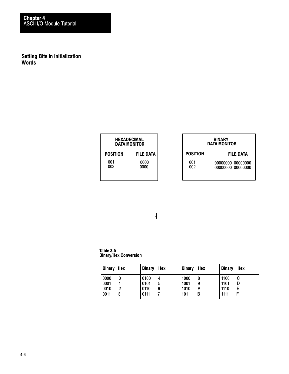 Setting bits in initialization words | Rockwell Automation 1771-DA,D17716.5.13 U MNL 1771-DA ASCII I/O MODULE User Manual | Page 78 / 262