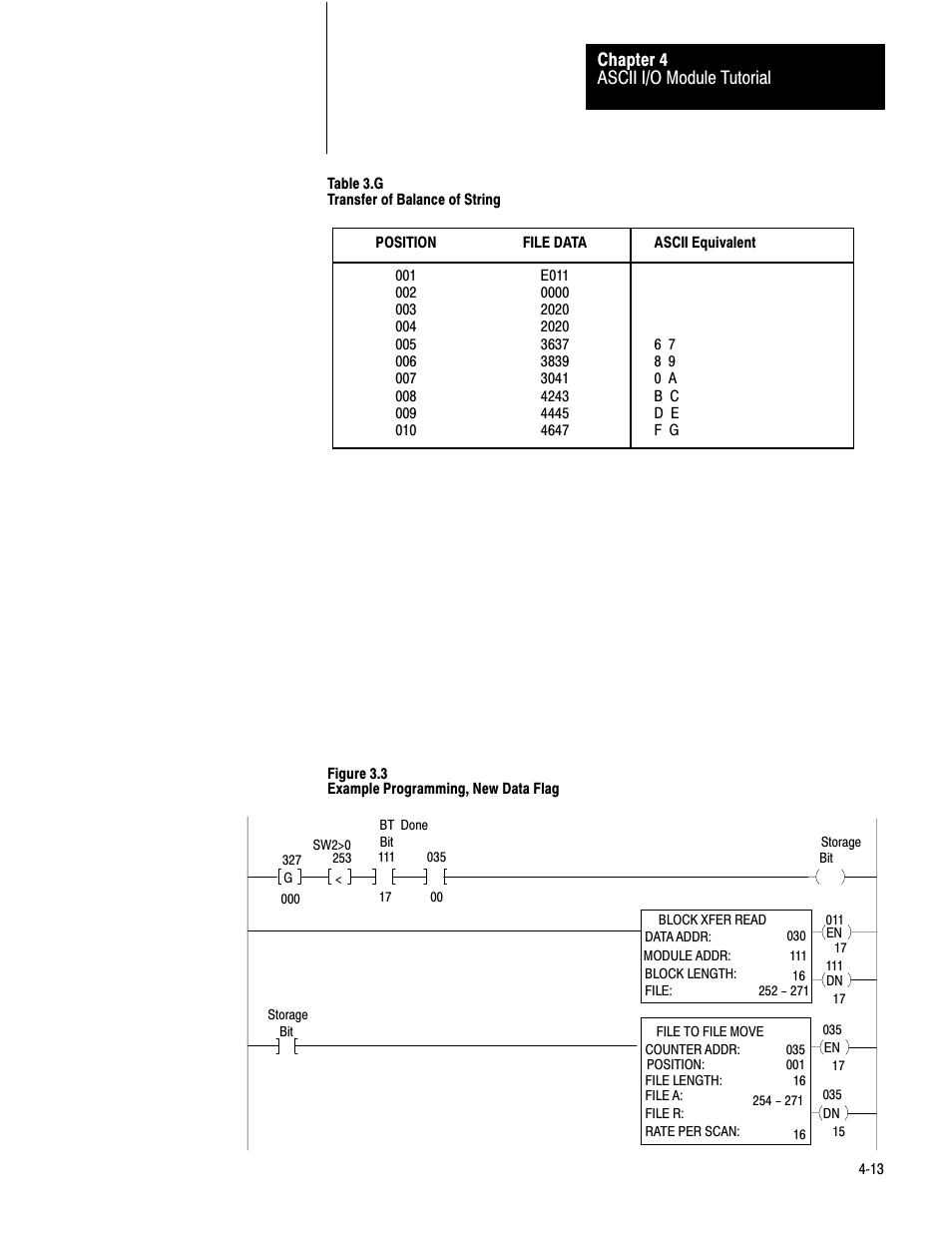 Rockwell Automation 1771-DA,D17716.5.13 U MNL 1771-DA ASCII I/O MODULE User Manual | Page 87 / 262