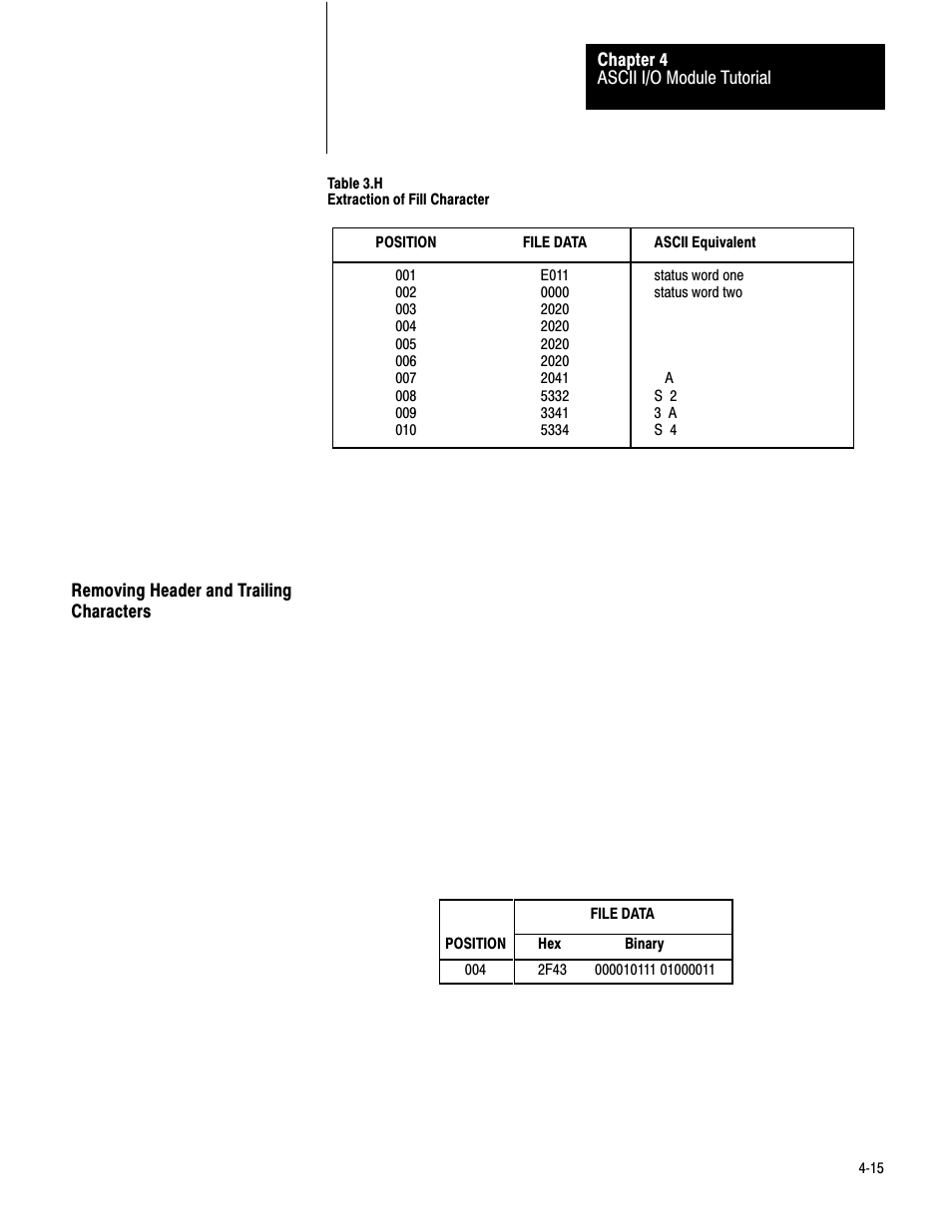 Removing header and trailing charcters, 4ć15 | Rockwell Automation 1771-DA,D17716.5.13 U MNL 1771-DA ASCII I/O MODULE User Manual | Page 89 / 262