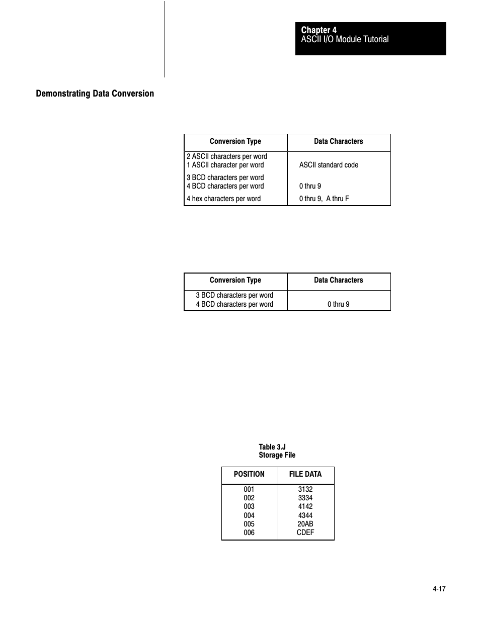 Demonstrating data conversion, 4ć17 | Rockwell Automation 1771-DA,D17716.5.13 U MNL 1771-DA ASCII I/O MODULE User Manual | Page 91 / 262