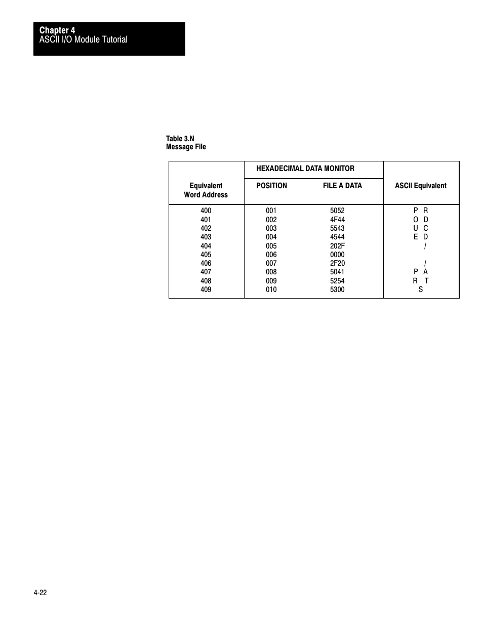 Rockwell Automation 1771-DA,D17716.5.13 U MNL 1771-DA ASCII I/O MODULE User Manual | Page 96 / 262