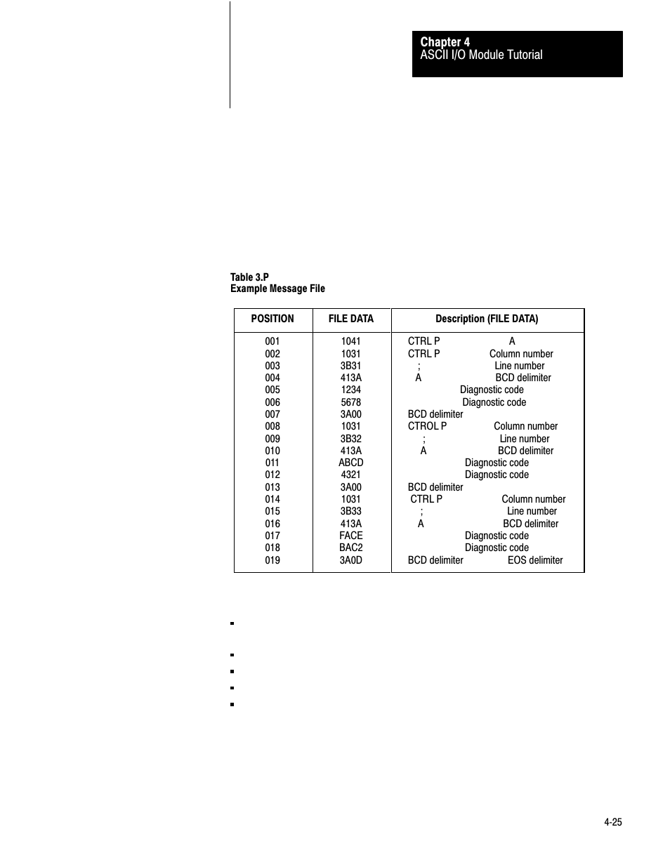 Rockwell Automation 1771-DA,D17716.5.13 U MNL 1771-DA ASCII I/O MODULE User Manual | Page 99 / 262