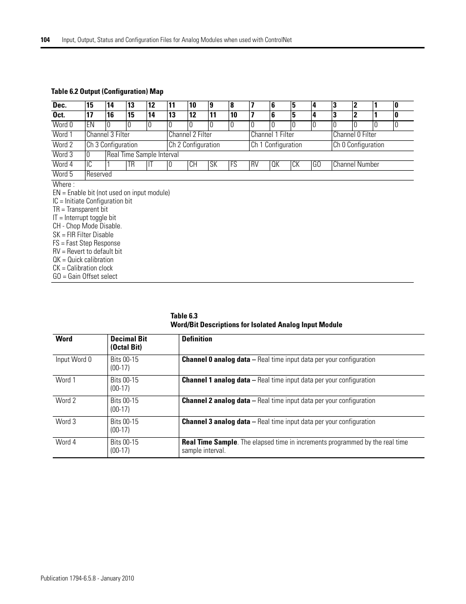 Rockwell Automation 1794-IF4I, -OF4I, IF2XOF2I, -IF4IXT, -IF4ICFXT, -OF4IXT, IF2XOF2IXT FLEX I/O Isolated Analog Modules User Manual | Page 104 / 147