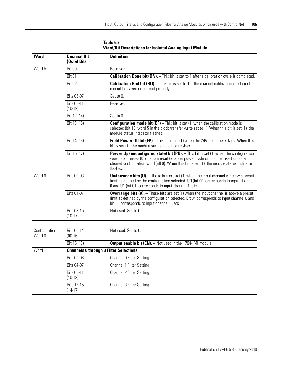 Rockwell Automation 1794-IF4I, -OF4I, IF2XOF2I, -IF4IXT, -IF4ICFXT, -OF4IXT, IF2XOF2IXT FLEX I/O Isolated Analog Modules User Manual | Page 105 / 147