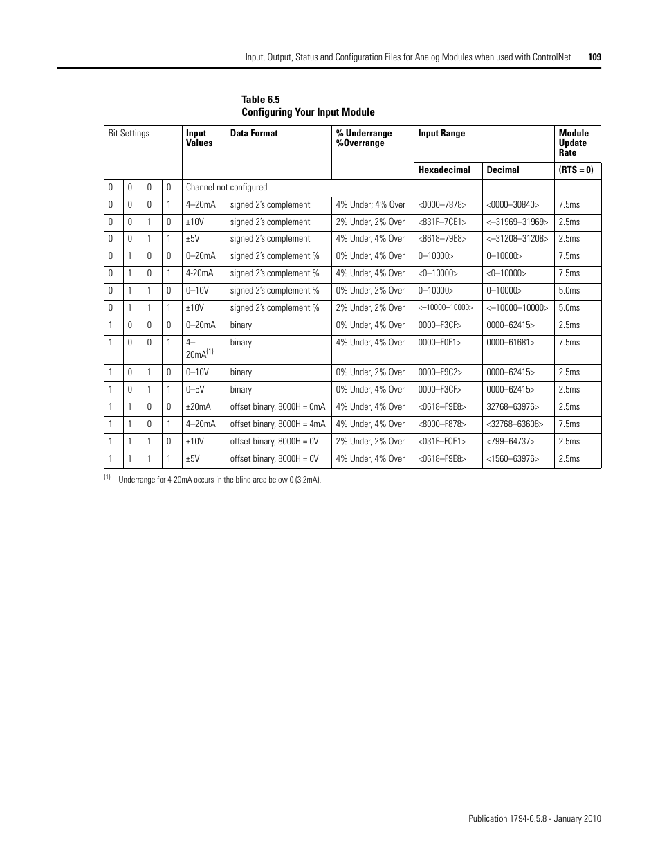 Rockwell Automation 1794-IF4I, -OF4I, IF2XOF2I, -IF4IXT, -IF4ICFXT, -OF4IXT, IF2XOF2IXT FLEX I/O Isolated Analog Modules User Manual | Page 109 / 147