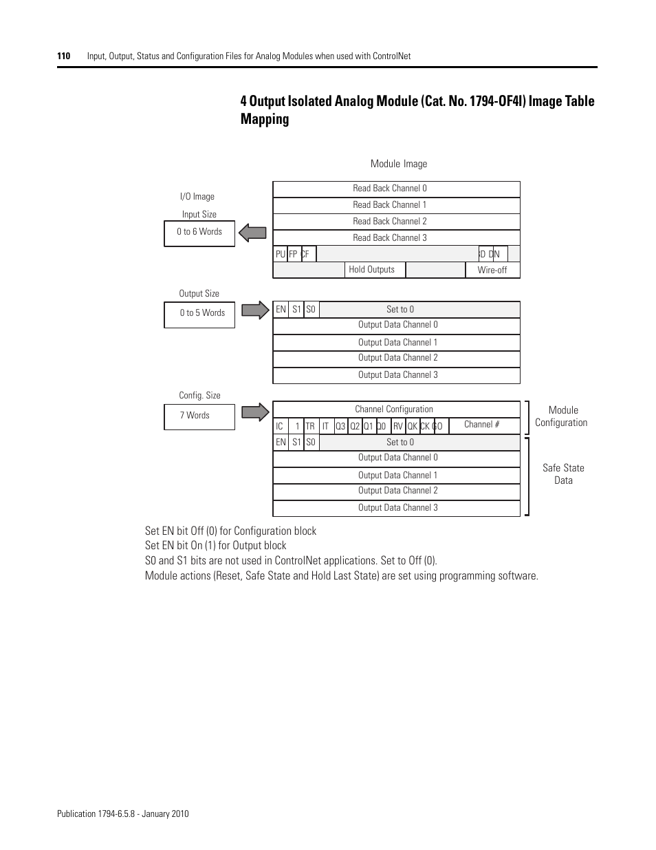 Rockwell Automation 1794-IF4I, -OF4I, IF2XOF2I, -IF4IXT, -IF4ICFXT, -OF4IXT, IF2XOF2IXT FLEX I/O Isolated Analog Modules User Manual | Page 110 / 147