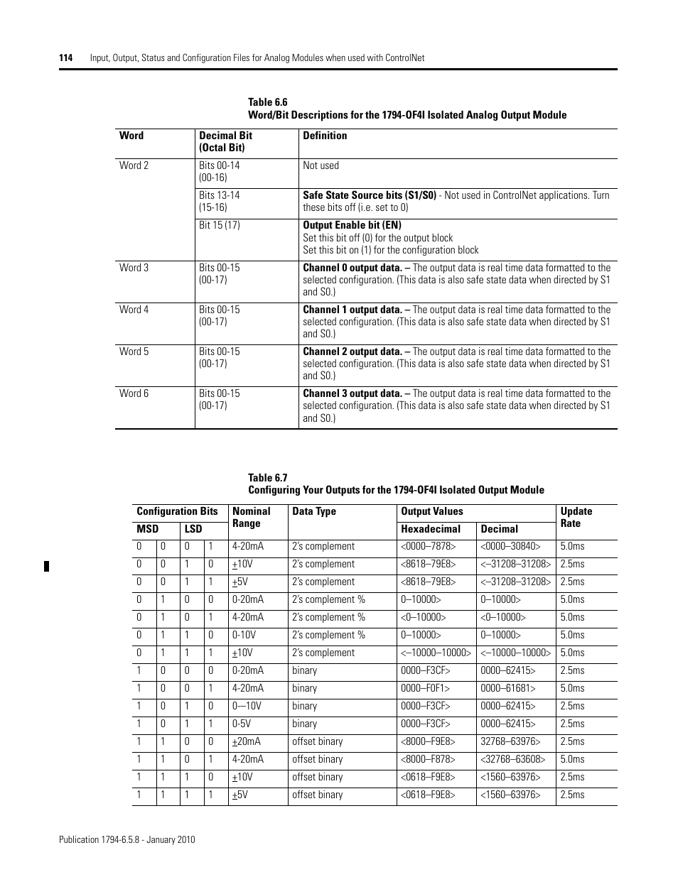 Rockwell Automation 1794-IF4I, -OF4I, IF2XOF2I, -IF4IXT, -IF4ICFXT, -OF4IXT, IF2XOF2IXT FLEX I/O Isolated Analog Modules User Manual | Page 114 / 147