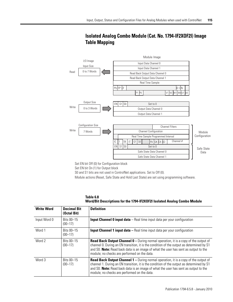 Rockwell Automation 1794-IF4I, -OF4I, IF2XOF2I, -IF4IXT, -IF4ICFXT, -OF4IXT, IF2XOF2IXT FLEX I/O Isolated Analog Modules User Manual | Page 115 / 147