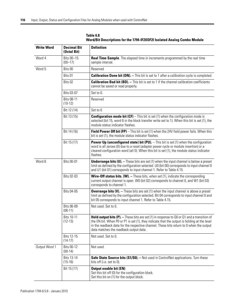 Rockwell Automation 1794-IF4I, -OF4I, IF2XOF2I, -IF4IXT, -IF4ICFXT, -OF4IXT, IF2XOF2IXT FLEX I/O Isolated Analog Modules User Manual | Page 116 / 147