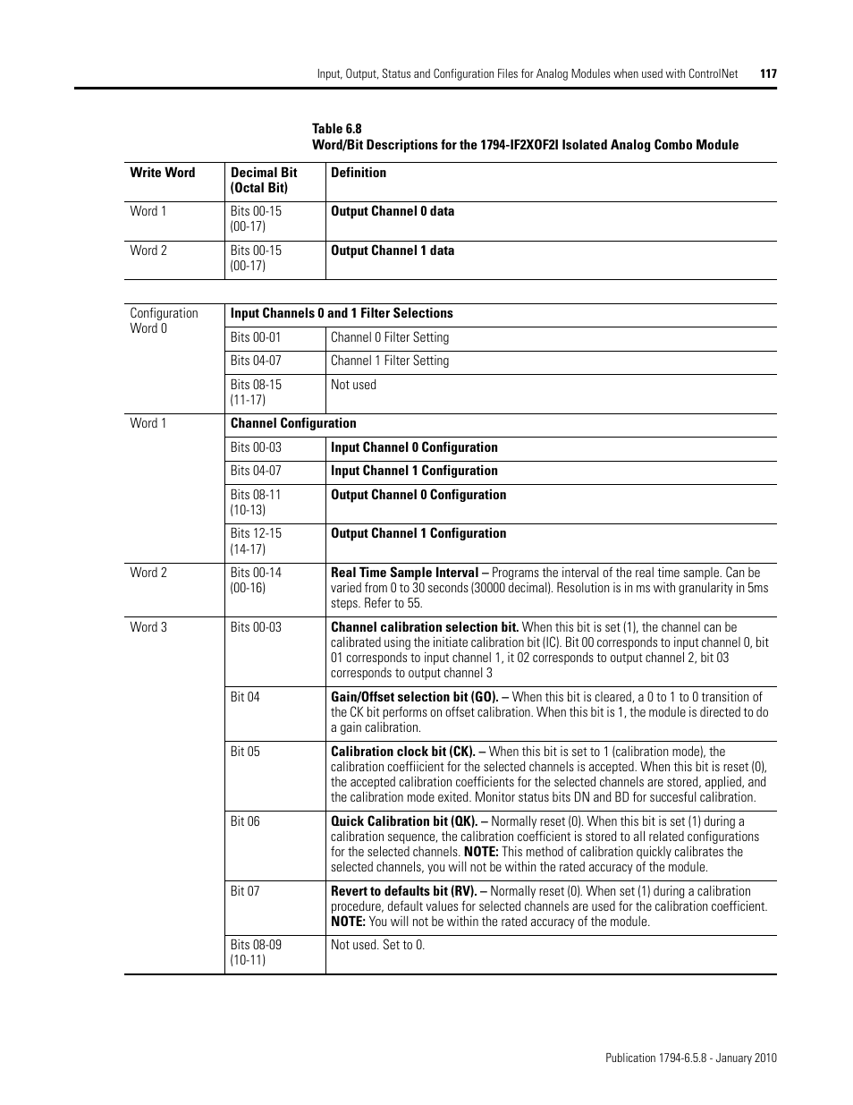 Rockwell Automation 1794-IF4I, -OF4I, IF2XOF2I, -IF4IXT, -IF4ICFXT, -OF4IXT, IF2XOF2IXT FLEX I/O Isolated Analog Modules User Manual | Page 117 / 147