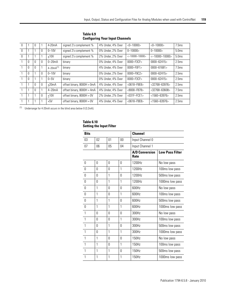 Rockwell Automation 1794-IF4I, -OF4I, IF2XOF2I, -IF4IXT, -IF4ICFXT, -OF4IXT, IF2XOF2IXT FLEX I/O Isolated Analog Modules User Manual | Page 119 / 147