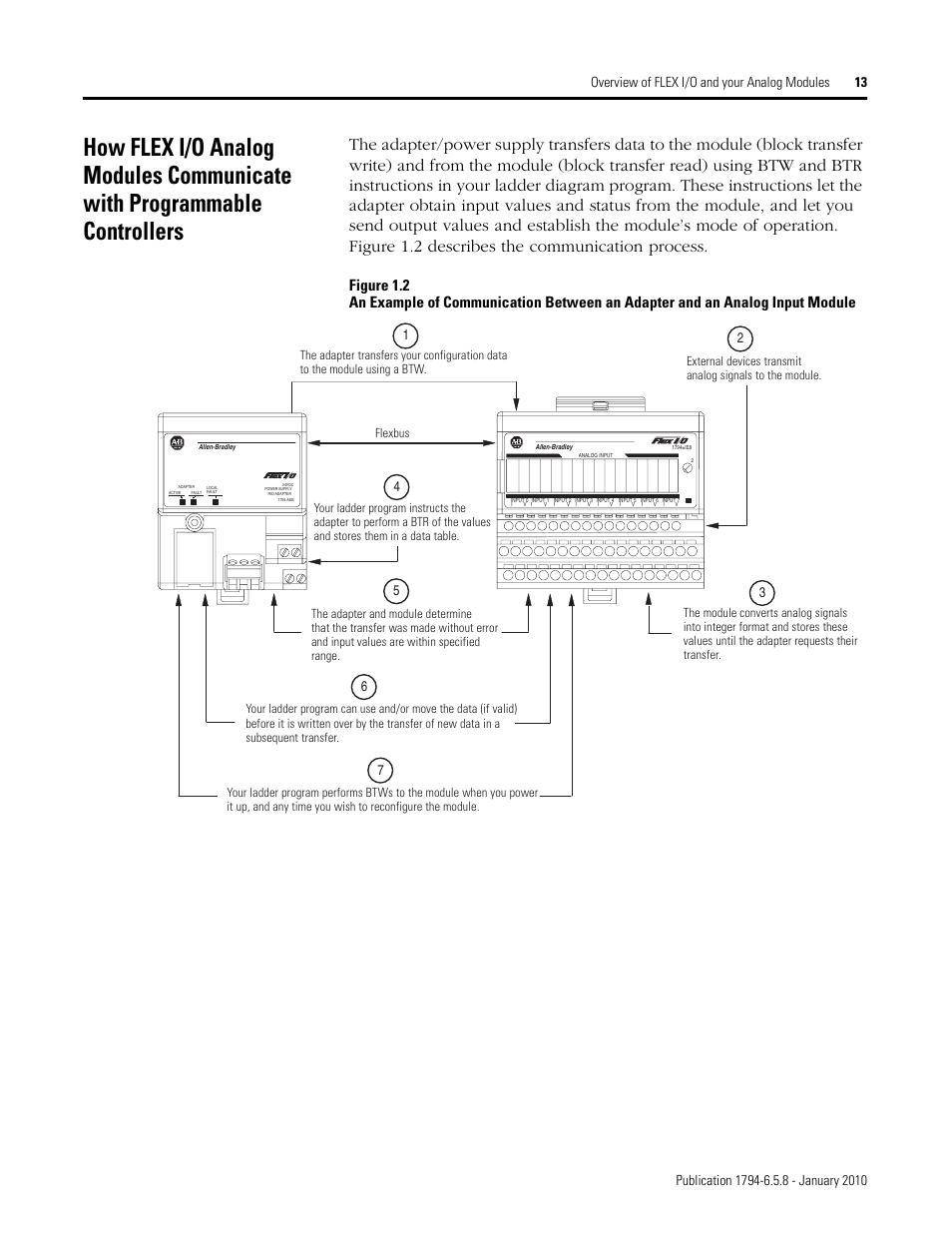 Rockwell Automation 1794-IF4I, -OF4I, IF2XOF2I, -IF4IXT, -IF4ICFXT, -OF4IXT, IF2XOF2IXT FLEX I/O Isolated Analog Modules User Manual | Page 13 / 147