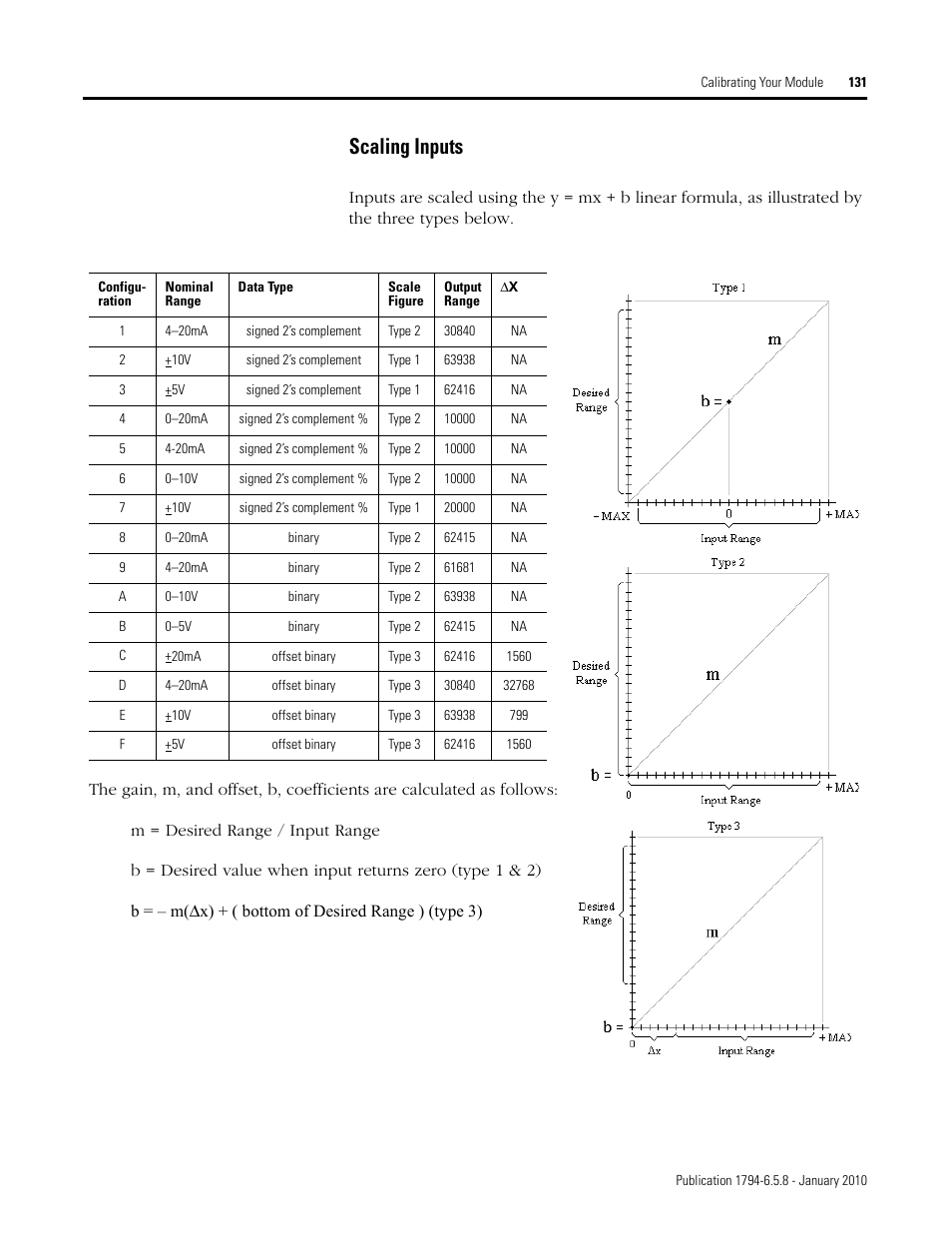 Scaling inputs | Rockwell Automation 1794-IF4I, -OF4I, IF2XOF2I, -IF4IXT, -IF4ICFXT, -OF4IXT, IF2XOF2IXT FLEX I/O Isolated Analog Modules User Manual | Page 133 / 147