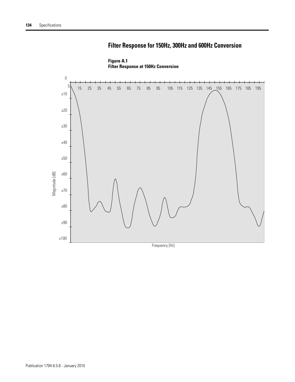 Rockwell Automation 1794-IF4I, -OF4I, IF2XOF2I, -IF4IXT, -IF4ICFXT, -OF4IXT, IF2XOF2IXT FLEX I/O Isolated Analog Modules User Manual | Page 136 / 147