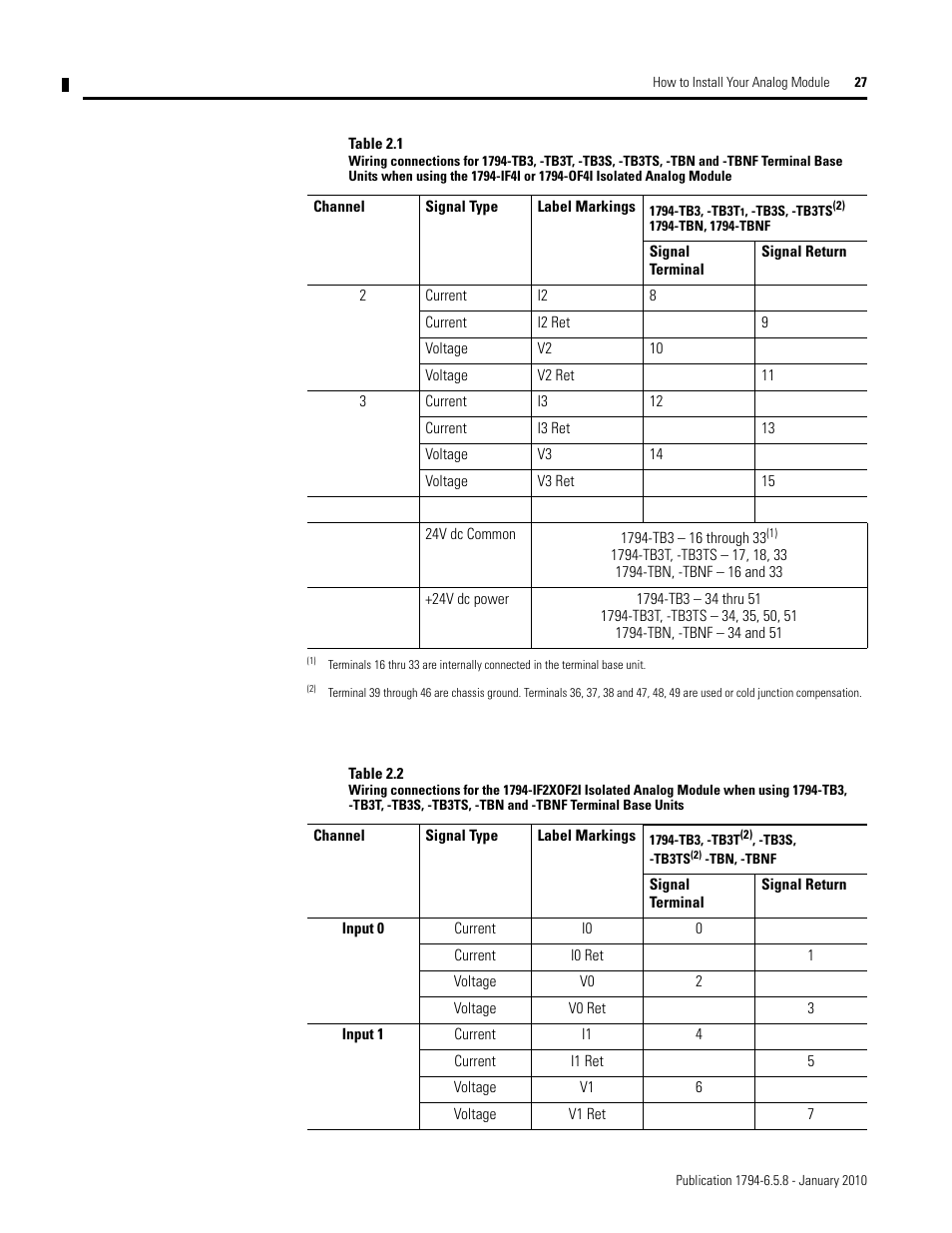 Table 2.2 | Rockwell Automation 1794-IF4I, -OF4I, IF2XOF2I, -IF4IXT, -IF4ICFXT, -OF4IXT, IF2XOF2IXT FLEX I/O Isolated Analog Modules User Manual | Page 27 / 147
