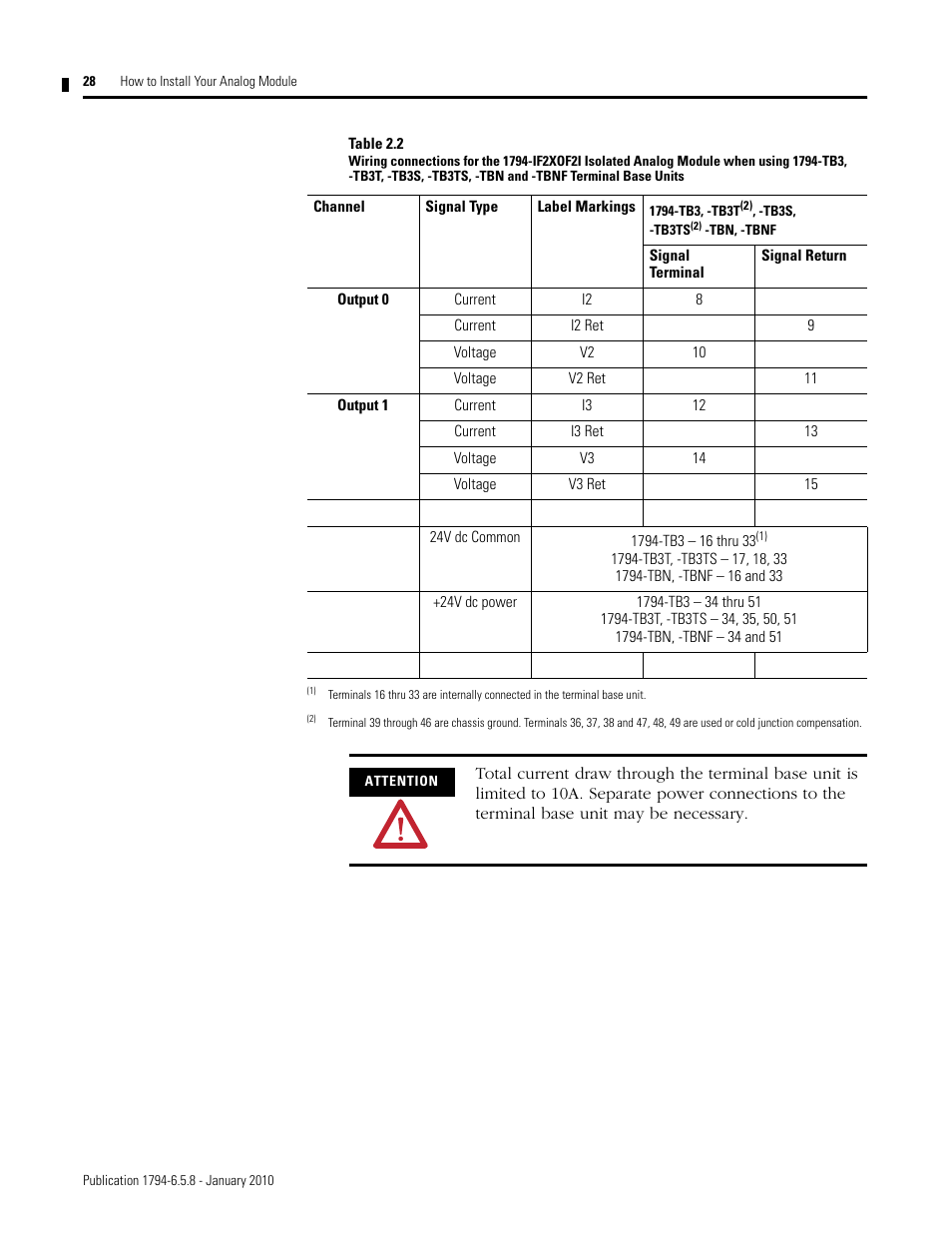 Rockwell Automation 1794-IF4I, -OF4I, IF2XOF2I, -IF4IXT, -IF4ICFXT, -OF4IXT, IF2XOF2IXT FLEX I/O Isolated Analog Modules User Manual | Page 28 / 147