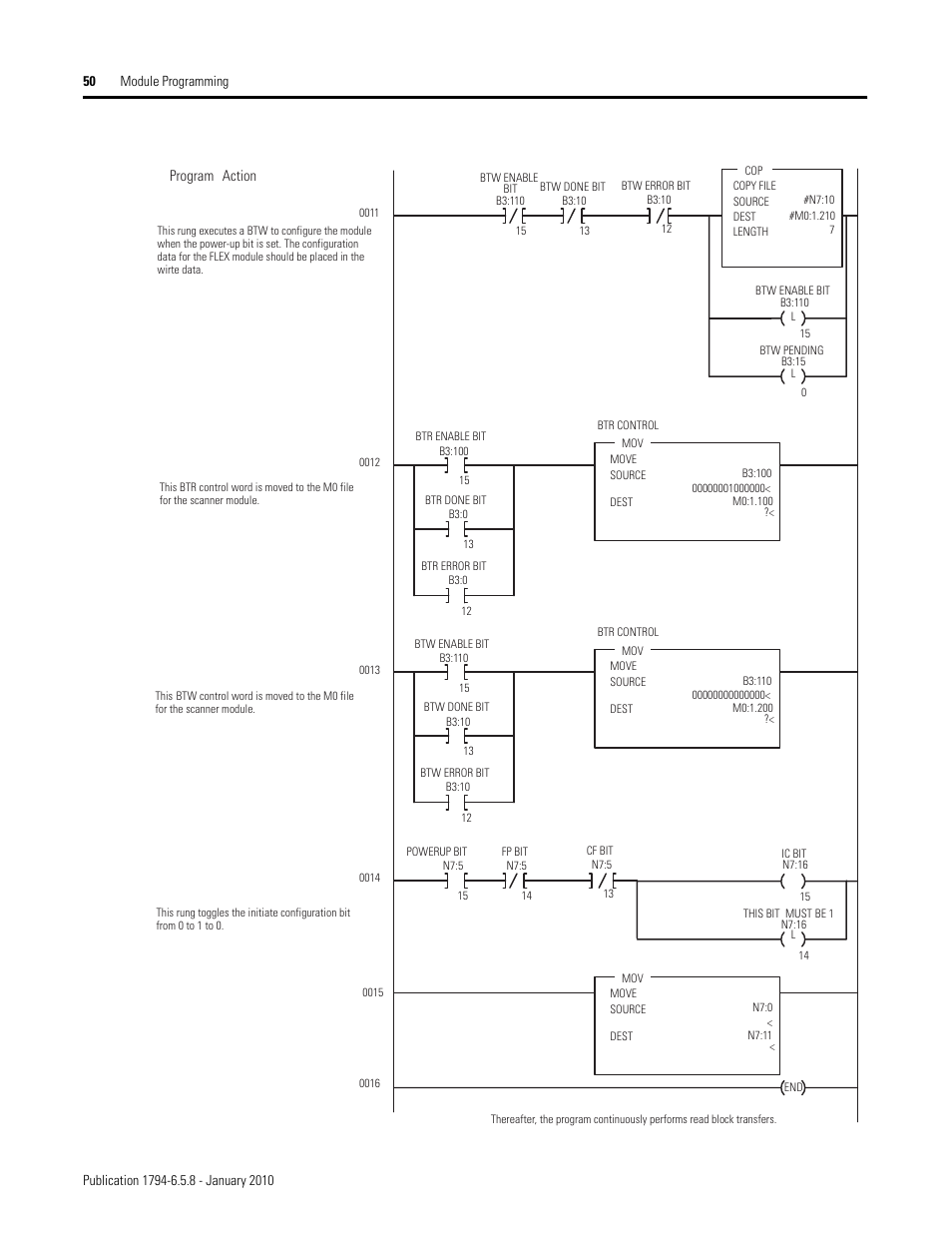 Rockwell Automation 1794-IF4I, -OF4I, IF2XOF2I, -IF4IXT, -IF4ICFXT, -OF4IXT, IF2XOF2IXT FLEX I/O Isolated Analog Modules User Manual | Page 50 / 147