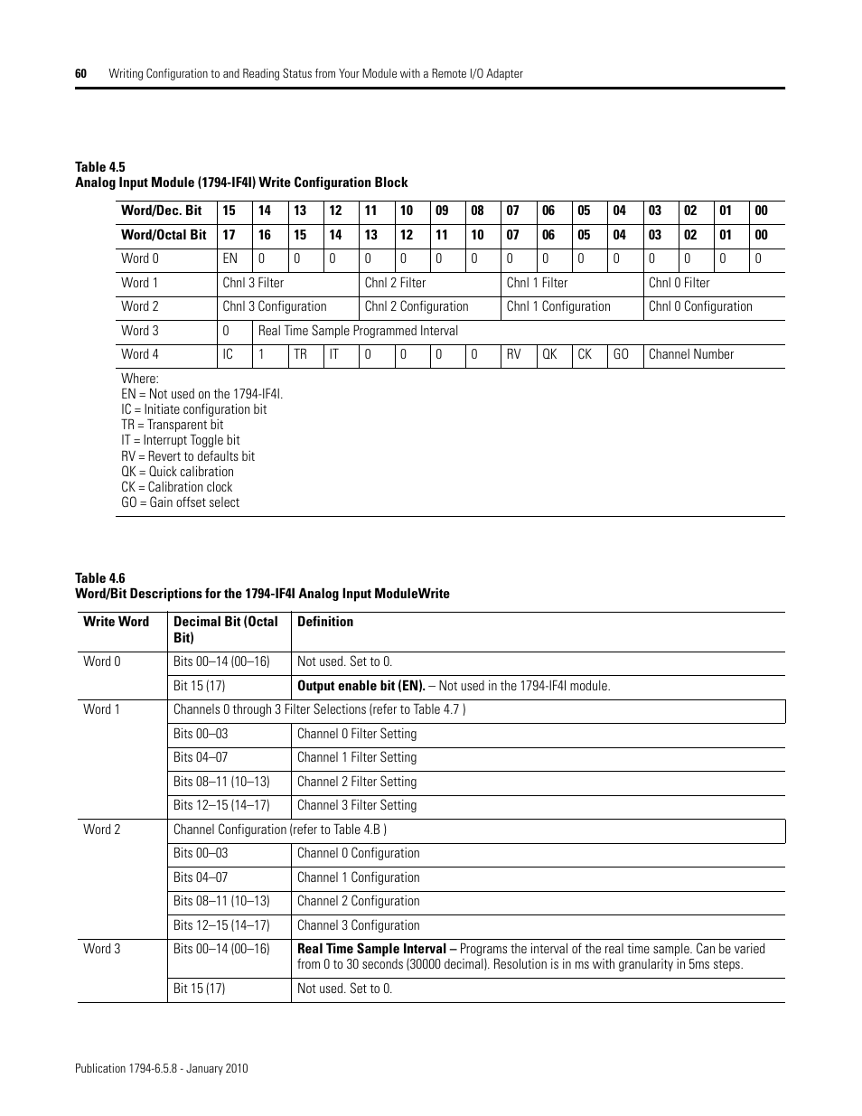 Rockwell Automation 1794-IF4I, -OF4I, IF2XOF2I, -IF4IXT, -IF4ICFXT, -OF4IXT, IF2XOF2IXT FLEX I/O Isolated Analog Modules User Manual | Page 60 / 147