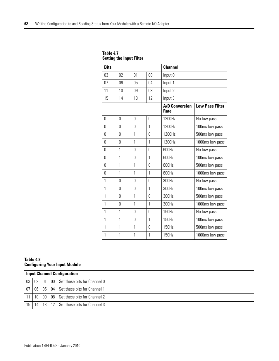 Rockwell Automation 1794-IF4I, -OF4I, IF2XOF2I, -IF4IXT, -IF4ICFXT, -OF4IXT, IF2XOF2IXT FLEX I/O Isolated Analog Modules User Manual | Page 62 / 147