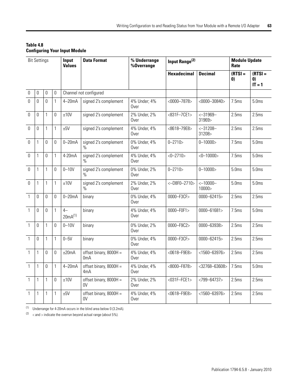 Rockwell Automation 1794-IF4I, -OF4I, IF2XOF2I, -IF4IXT, -IF4ICFXT, -OF4IXT, IF2XOF2IXT FLEX I/O Isolated Analog Modules User Manual | Page 63 / 147