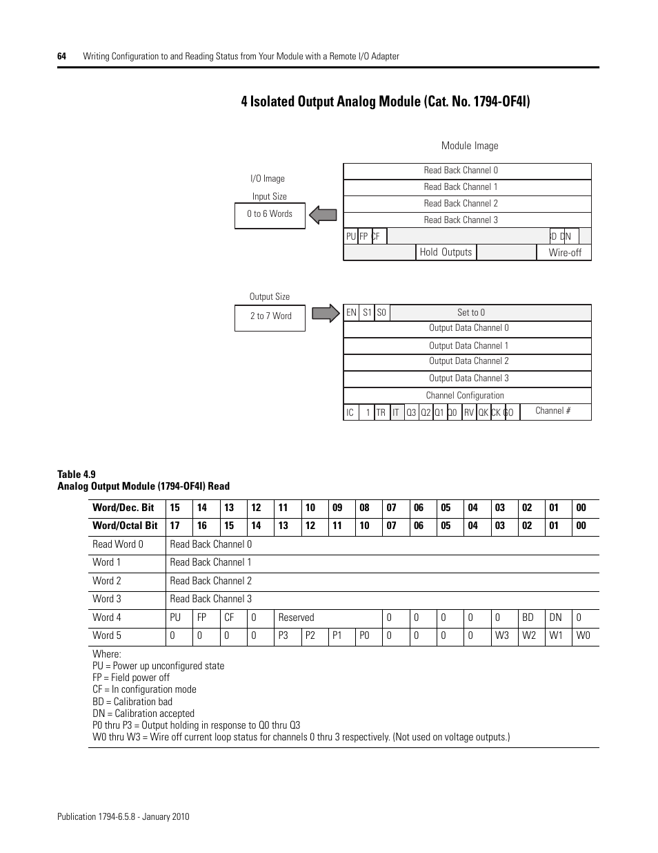 Rockwell Automation 1794-IF4I, -OF4I, IF2XOF2I, -IF4IXT, -IF4ICFXT, -OF4IXT, IF2XOF2IXT FLEX I/O Isolated Analog Modules User Manual | Page 64 / 147