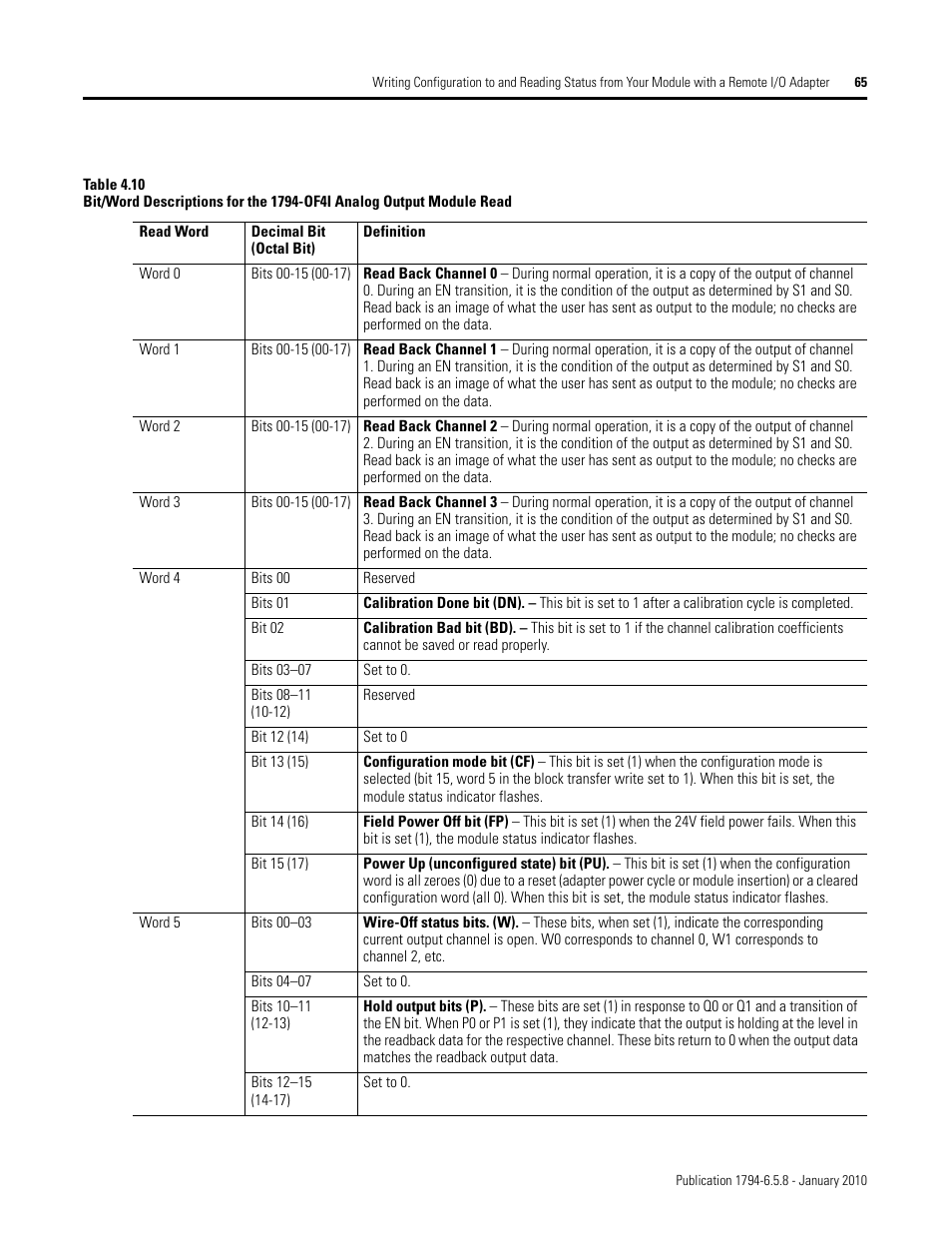 Rockwell Automation 1794-IF4I, -OF4I, IF2XOF2I, -IF4IXT, -IF4ICFXT, -OF4IXT, IF2XOF2IXT FLEX I/O Isolated Analog Modules User Manual | Page 65 / 147