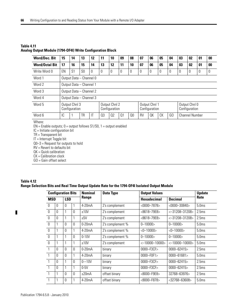 Rockwell Automation 1794-IF4I, -OF4I, IF2XOF2I, -IF4IXT, -IF4ICFXT, -OF4IXT, IF2XOF2IXT FLEX I/O Isolated Analog Modules User Manual | Page 66 / 147