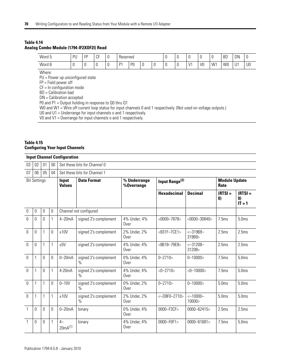 Rockwell Automation 1794-IF4I, -OF4I, IF2XOF2I, -IF4IXT, -IF4ICFXT, -OF4IXT, IF2XOF2IXT FLEX I/O Isolated Analog Modules User Manual | Page 70 / 147