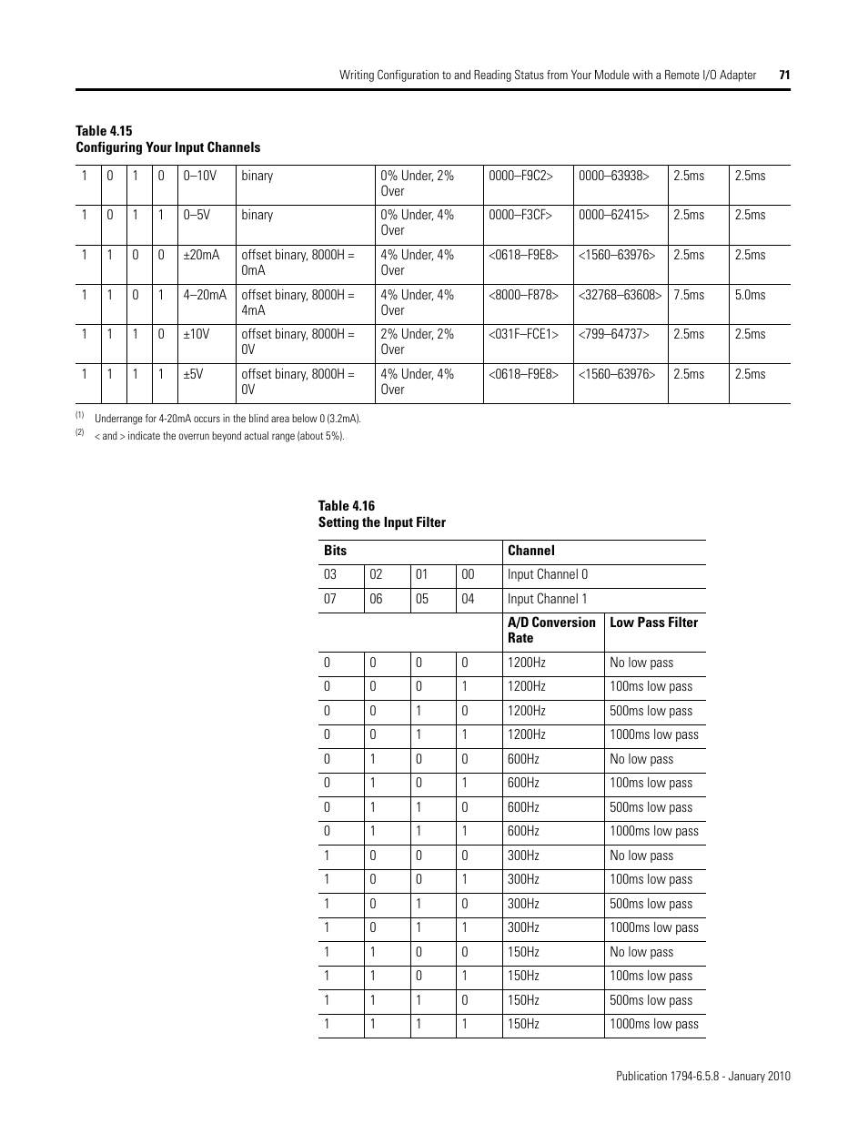 Rockwell Automation 1794-IF4I, -OF4I, IF2XOF2I, -IF4IXT, -IF4ICFXT, -OF4IXT, IF2XOF2IXT FLEX I/O Isolated Analog Modules User Manual | Page 71 / 147