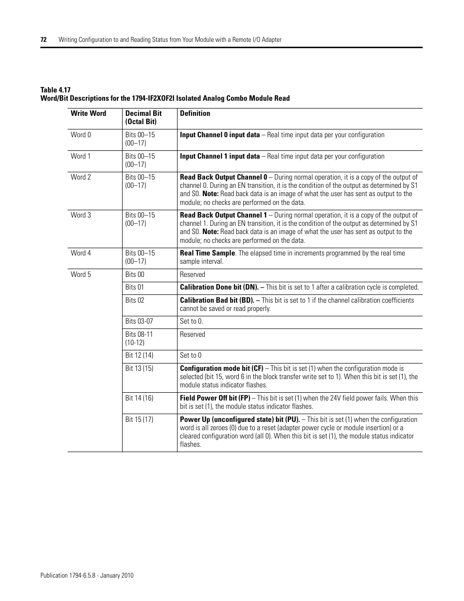 Rockwell Automation 1794-IF4I, -OF4I, IF2XOF2I, -IF4IXT, -IF4ICFXT, -OF4IXT, IF2XOF2IXT FLEX I/O Isolated Analog Modules User Manual | Page 72 / 147