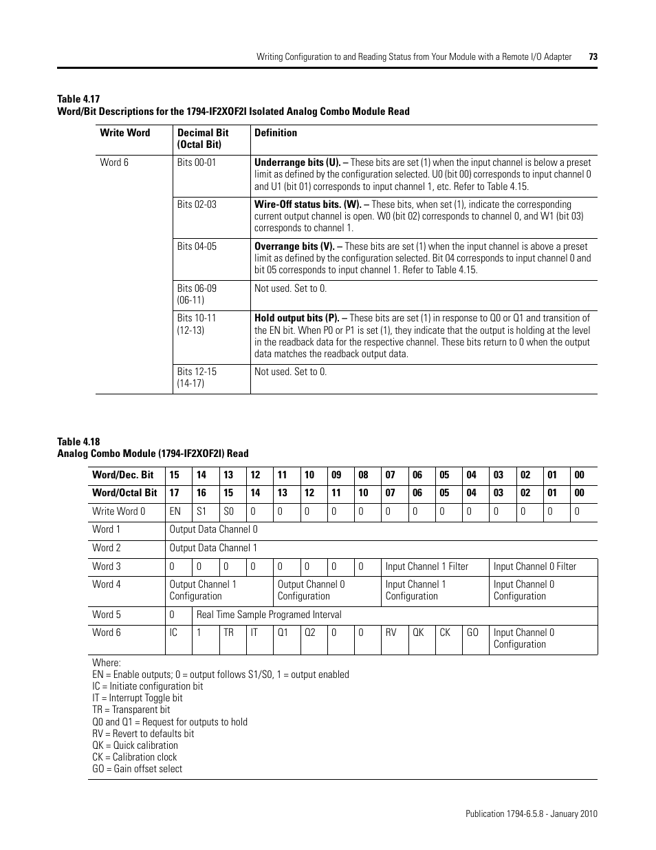 Rockwell Automation 1794-IF4I, -OF4I, IF2XOF2I, -IF4IXT, -IF4ICFXT, -OF4IXT, IF2XOF2IXT FLEX I/O Isolated Analog Modules User Manual | Page 73 / 147