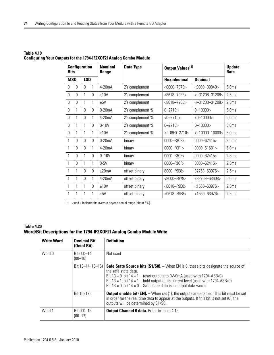 Rockwell Automation 1794-IF4I, -OF4I, IF2XOF2I, -IF4IXT, -IF4ICFXT, -OF4IXT, IF2XOF2IXT FLEX I/O Isolated Analog Modules User Manual | Page 74 / 147