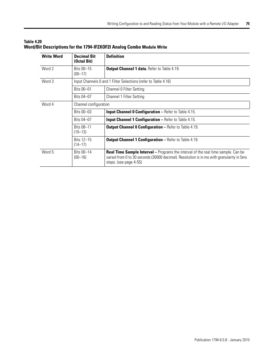 Rockwell Automation 1794-IF4I, -OF4I, IF2XOF2I, -IF4IXT, -IF4ICFXT, -OF4IXT, IF2XOF2IXT FLEX I/O Isolated Analog Modules User Manual | Page 75 / 147