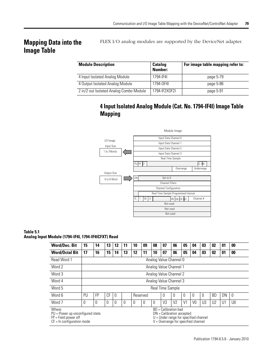 Mapping data into the image table | Rockwell Automation 1794-IF4I, -OF4I, IF2XOF2I, -IF4IXT, -IF4ICFXT, -OF4IXT, IF2XOF2IXT FLEX I/O Isolated Analog Modules User Manual | Page 79 / 147