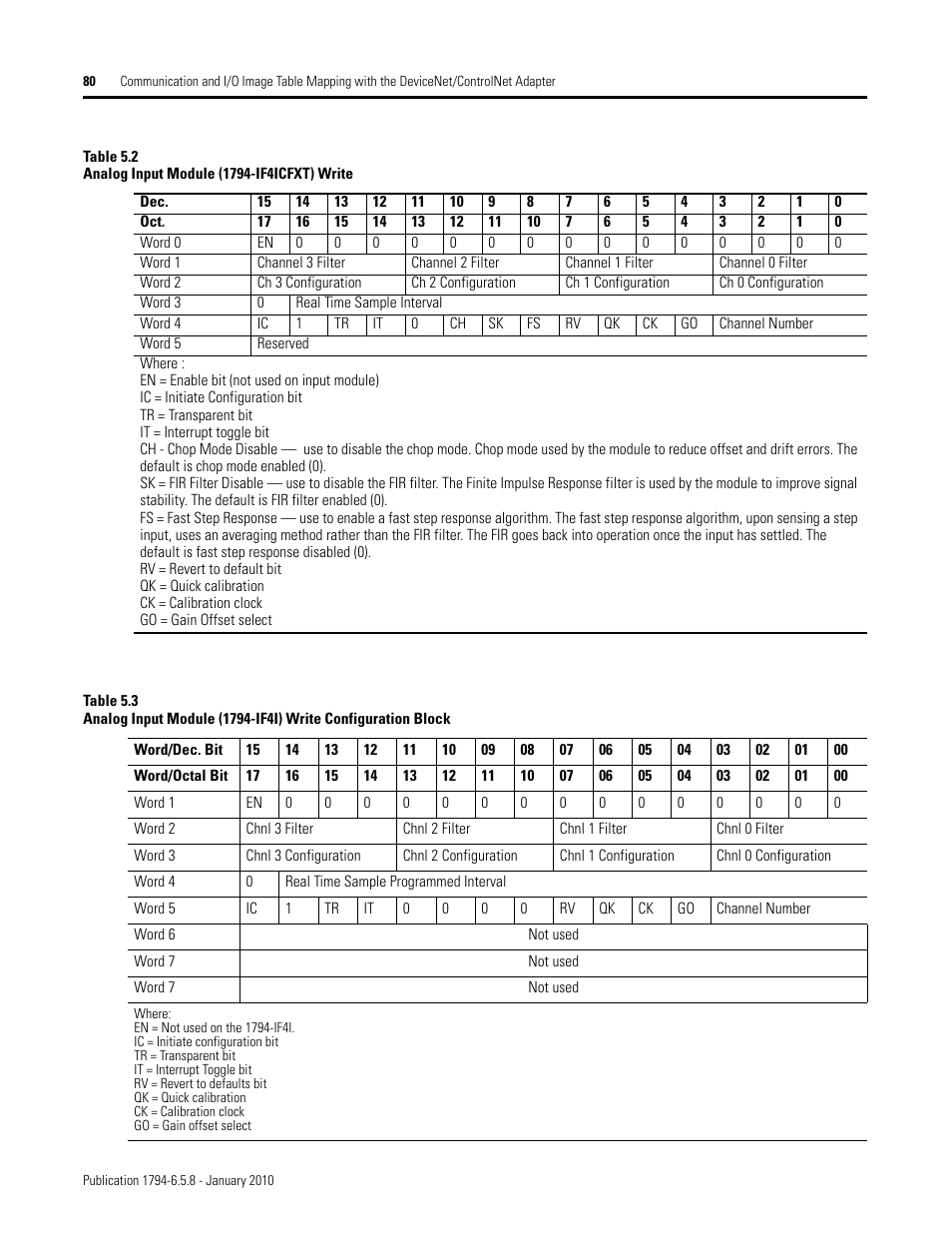 Rockwell Automation 1794-IF4I, -OF4I, IF2XOF2I, -IF4IXT, -IF4ICFXT, -OF4IXT, IF2XOF2IXT FLEX I/O Isolated Analog Modules User Manual | Page 80 / 147