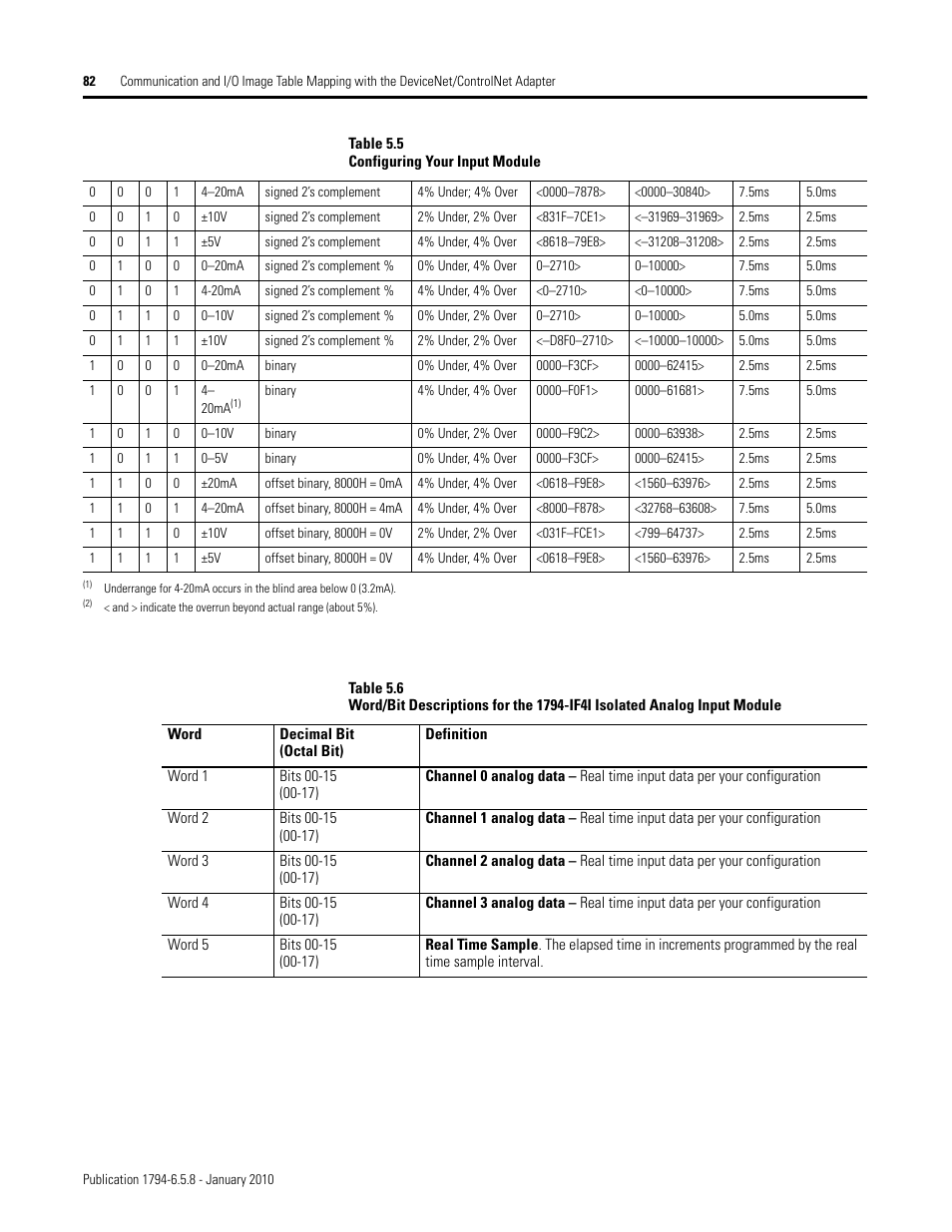 Rockwell Automation 1794-IF4I, -OF4I, IF2XOF2I, -IF4IXT, -IF4ICFXT, -OF4IXT, IF2XOF2IXT FLEX I/O Isolated Analog Modules User Manual | Page 82 / 147