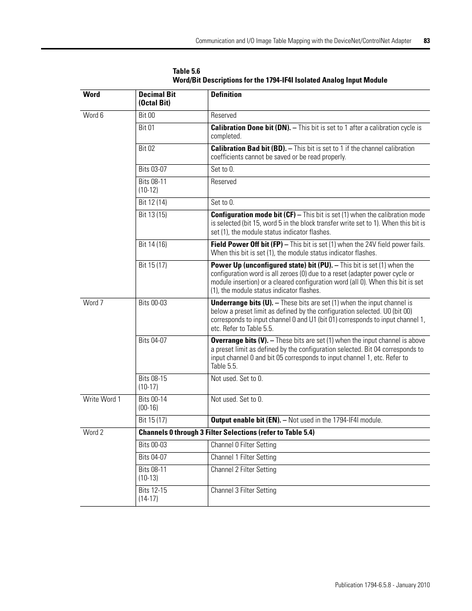 Rockwell Automation 1794-IF4I, -OF4I, IF2XOF2I, -IF4IXT, -IF4ICFXT, -OF4IXT, IF2XOF2IXT FLEX I/O Isolated Analog Modules User Manual | Page 83 / 147